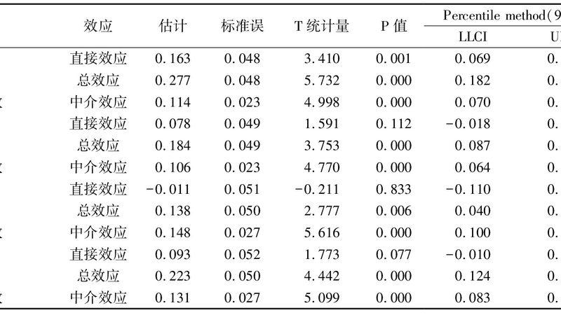 轻型货架承重参数：如何准确解读与应用