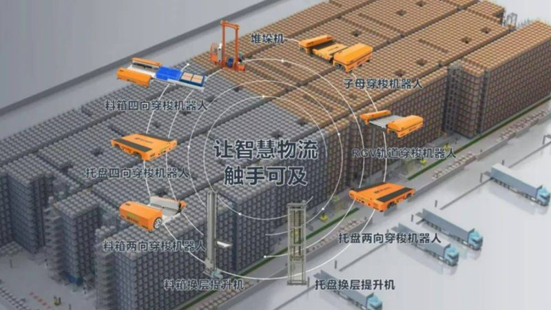 平板皮带输送线型号大全：揭秘物流仓储核心设备